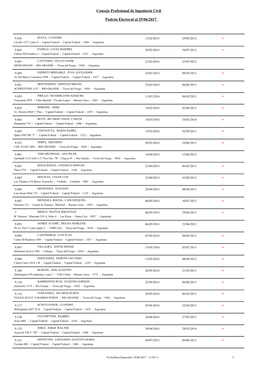 Padrón Electoral Al 29/06/2017 Consejo Profesional De