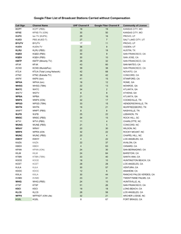 Fiber Must Carry List (Station List) Q4 2019