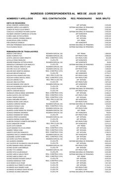 Ingresos Correspondientes Al Mes De Julio 2013