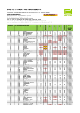 DVB-T2 Standort- Und Kanalübersicht