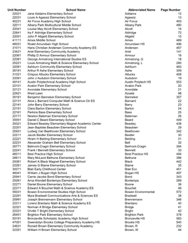 School Segment Reports with Index