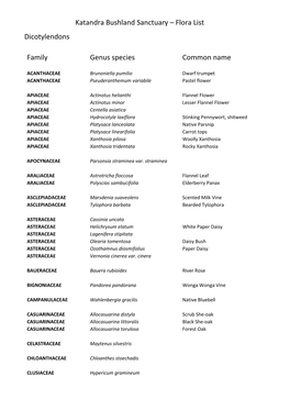 Flora List Dicotylendons Family Genus Species Common Name