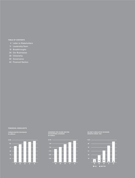 View Annual Report