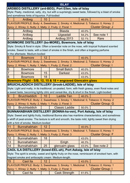 ISLAY ARDBEG DISTILLERY (Ard-BEG), Port Ellen, Isle of Islay 1
