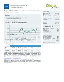 Fact Sheet As of 06/30/2021