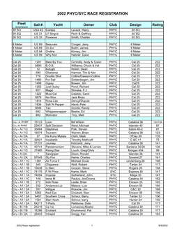 2002 Phyc/Syc Race Registration