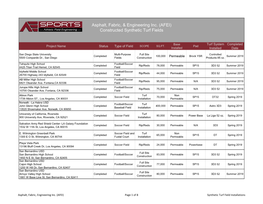 Constructed Synthetic Turf Fields