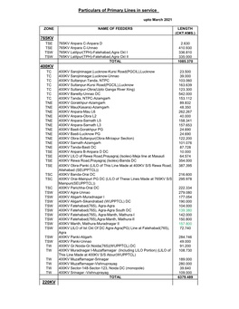 765KV 400KV 220KV Particulars of Primary Lines in Service