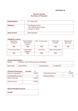 APPENDIX B Summer Grants Summary of Proposal Organisation