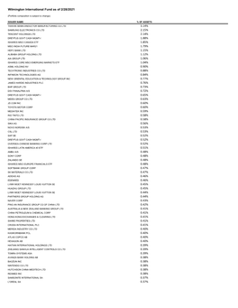 Fund Holdings