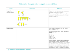 Mathematics - Its Impact on the World Past, Present and Future