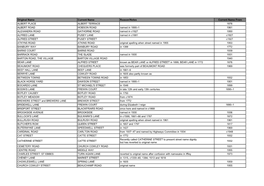 Fuller List of Oxford Street Name Changes, Compiled