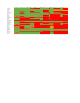 QGIS SAGA GRASS Gvsig Whitebox GAT Mapwindow Geoda Udig