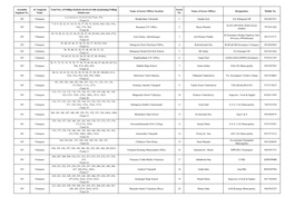 Assembly Segment No. AC Segment Name Total Nos. of Polling Stations