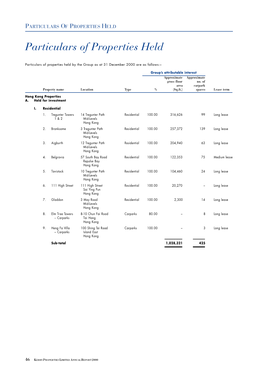 Particulars of Properties Held