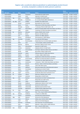 Register Osôb Za Rok 2015