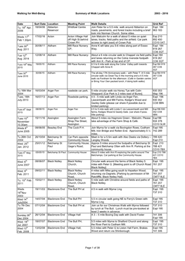 Walking for Well-Being Summary of Walk Locations 2003 - 2016