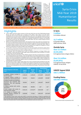 Syria Crisis Mid-Year 2019 Humanitarian Results