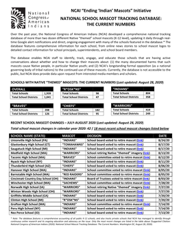 Initiative NATIONAL SCHOOL MASCOT TRACKING DATABASE