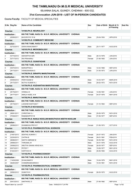 IN-PERSON CANDIDATES Course Faculty: FACULTY of MEDICAL SPECIALITIES