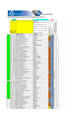 Certificazione Marchio Di Qualita' Settore Giovanile Fipav 2010‐2011