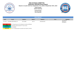 WBA Ratings Movements As of September 2020