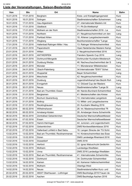 Liste Der Veranstaltungen, Saison-Bestenliste