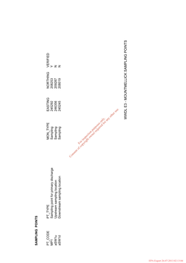 Mountmellick Sampling Points