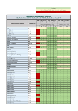 Language and Language Variant Support for SDL Trados Studio 2017 & SDL Multiterm 2017 & SDL Studio Groupshare 2017