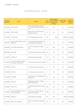 Lease Modification Executed - Year 2008