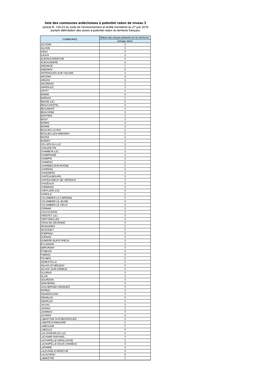 Liste Des Communes Ardéchoises À Potentiel Radon De Niveau 3 (Article R