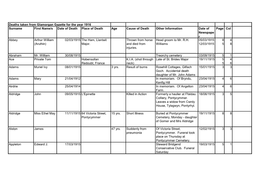 Deaths Taken from Glamorgan Gazette for the Year 1916 Surname First