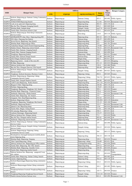 Incheon Hotspot Category Si/Do Si/Gun/Gu Eup/Myeon/Dong (Ri) House Number NESPOT Incheon -Bupyeong-Gu -Samsan 2-Dong Community S