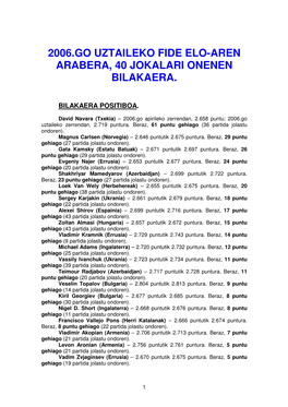 2006.Go Uztaileko Fide Elo-Aren Arabera, 40 Jokalari Onenen Bilakaera