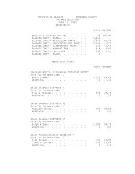 Unofficial Results Burleigh County Primary Election June 10, 2014 Statistics