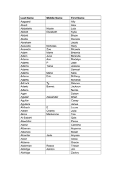 Last Name Middle Name First Name Aagaard Ally Abadi Alex Abbatiello Nicole Lyla Abbott Elizabeth Kylia Abbott Bryce Abella Danie