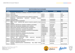 Instituciones Plan Vacunarse