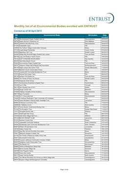 Monthly List of All Environmental Bodies Enrolled with ENTRUST