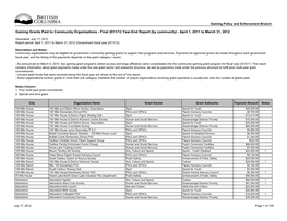 Gaming Grants Paid to Community Organizations - Final 2011/12 Year-End Report (By Community) - April 1, 2011 to March 31, 2012