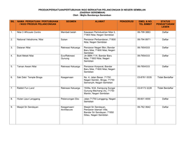 PRODUK/PERSATUAN/PERTUBUHAN /NGO BERKAITAN PELANCONGAN DI NEGERI SEMBILAN (DAERAH SEREMBAN) Oleh : Majlis Bandaraya Seremban BI