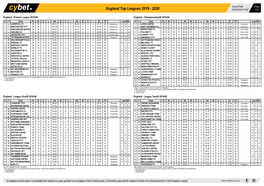 England Top Leagues 2019 - 2020 02/08/2020 10:00 1/15