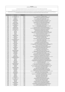 Customer ID Customer Name Total Outstanding As of 6Th May, 2020