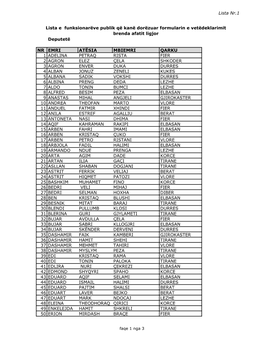 Lista Nr.1 Deputetë NR EMRI ATËSIA MBIEMRI QARKU 1 ADELINA