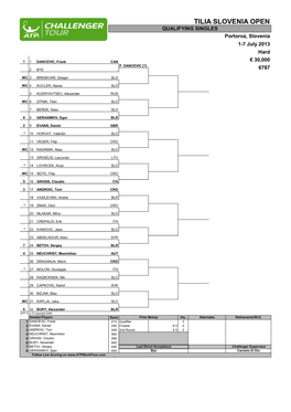 TILIA SLOVENIA OPEN QUALIFYING SINGLES Portoroz, Slovenia 1-7 July 2013 Hard