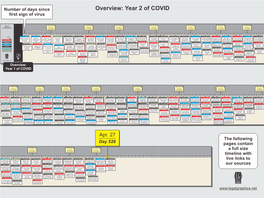 Legal-Graphics' 4-27-21 COVID Timeline