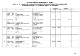 TAYSIDE VALUATION APPEAL PANEL LIST of APPEALS for CONSIDERATION by the VALUATION APPEAL COMMITTEE at Committee Room No 1, 14 City Square, DUNDEE on 22 June 2021