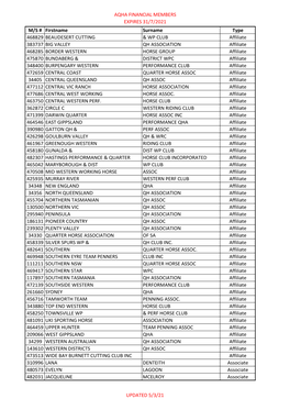 Aqha Financial Members Expires 31/7/2021 M/S