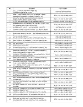 List of Pending Cases As of June 30, 2019.Pdf