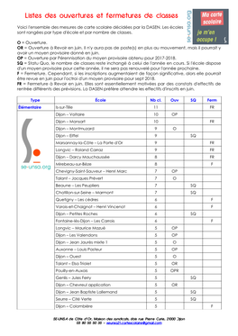 Listes Des Ouvertures Et Fermetures De Classes