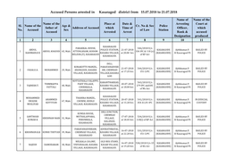 Accused Persons Arrested in Kasaragod District from 15.07.2018 to 21.07.2018